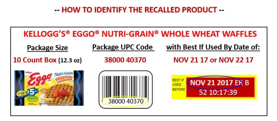 How To Tell If Your Eggo Waffles Have Been Recalled, Because They're A