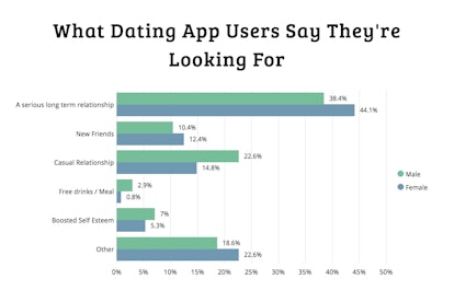 dating apps and marriage