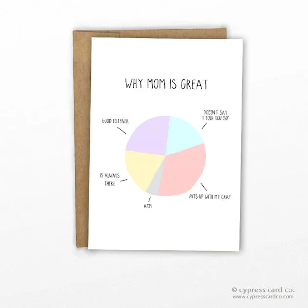 17 Funny Mother's Day 2017 Cards That'll Keep Mom Laughing