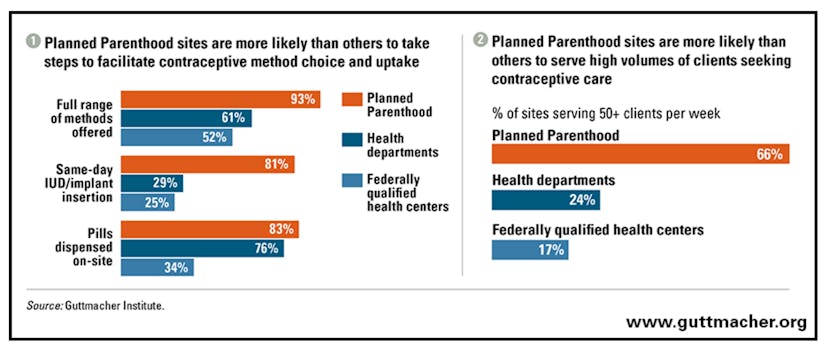 Understanding planned parenthood's critical role nations' family planning safety net