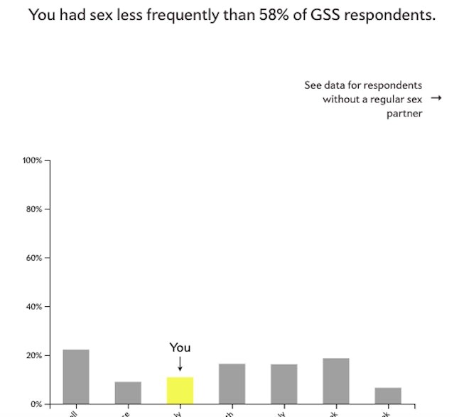 This Sex Calculator Tells You How Much Sex Youre Having Compared To