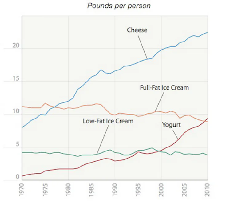 is cheese more addictive than cigarettes You're So Addicted To Cheese Because It Has The Same Effects As Opium is cheese more addictive than cigarettes You're So Addicted To Cheese Because It Has The Same Effects As Opium