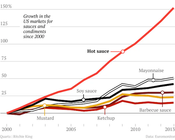 Four Basic Food Trends That Are Literally Destroying The Earth