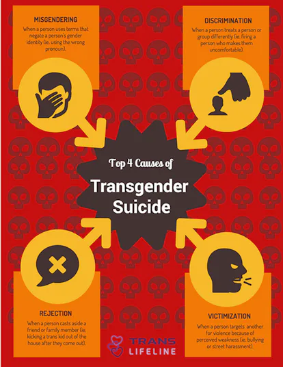 8 Statistics That Expose The Truth About Transgender Discrimination