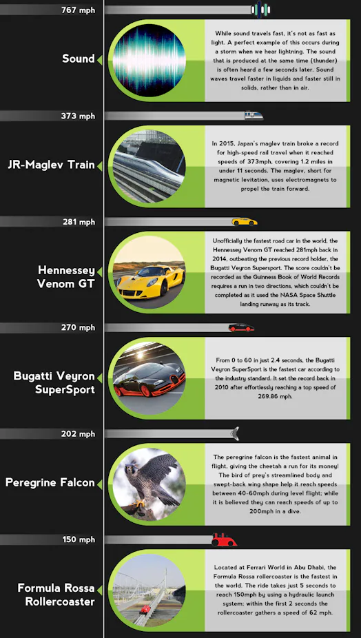 This Infographic Shows You The 18 Fastest Things In The World