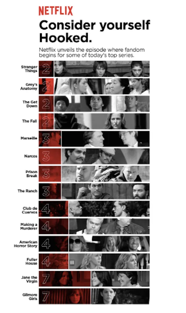 Netflix Is Low-Key Studying Your Binge-Watching Habits