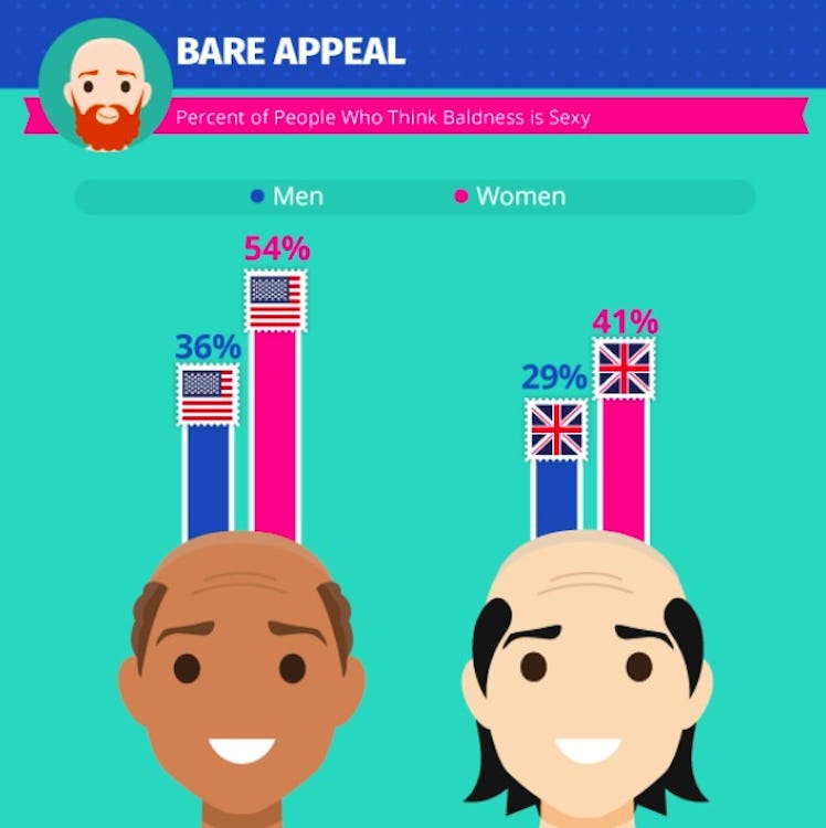 Screenshot study baldness affects dating