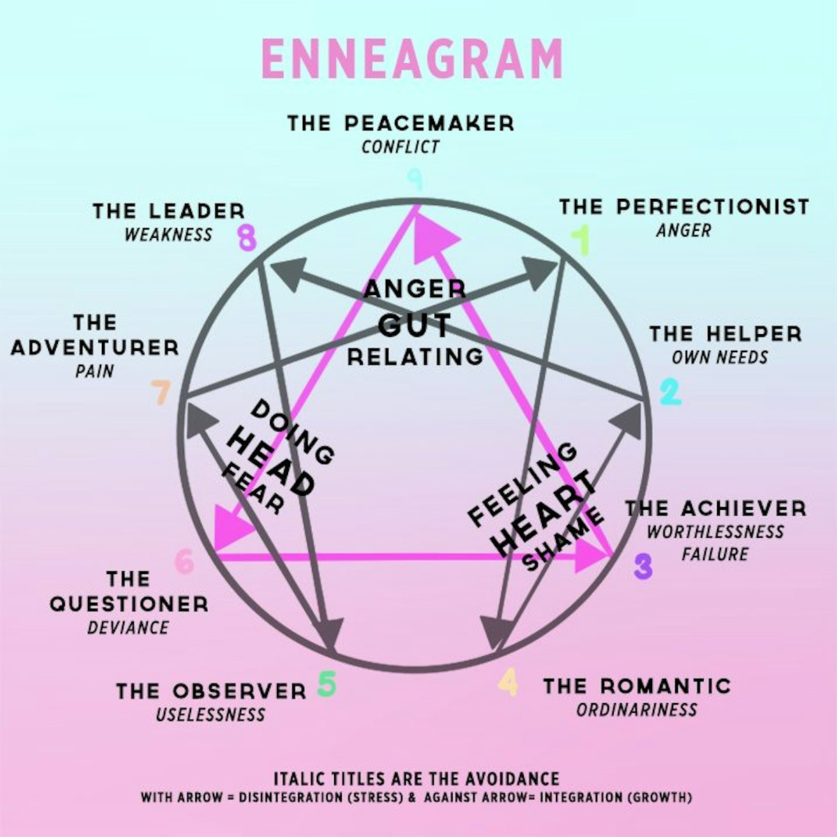 Sex and the Enneagram: A Guide to Passionate Relationships for the 9 Personality Types, Paperback