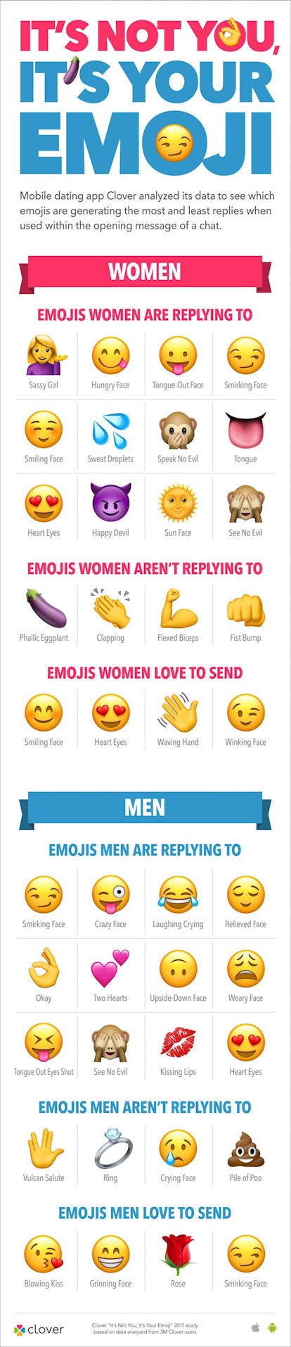 Use These Emojis In A Text If You Want To Get Laid