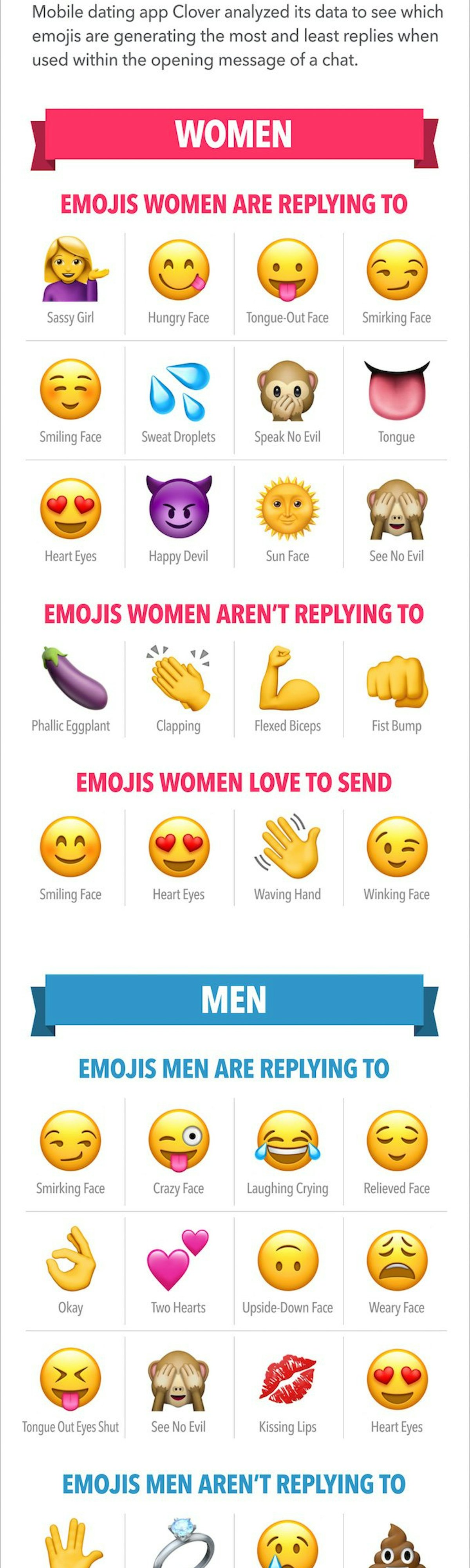 Her mean what emojis 👍 Facebook