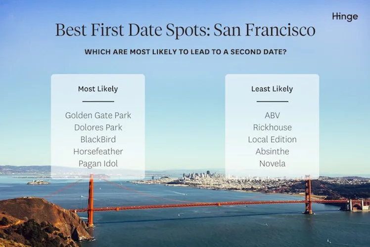 First Date Locations The Most Successful First Date Spots In Every City