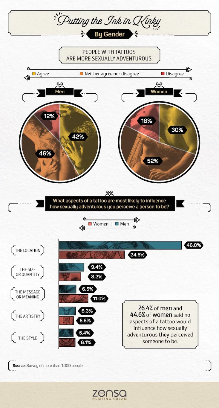 Do Guys Like Tattoos On Women Here S How They Feel