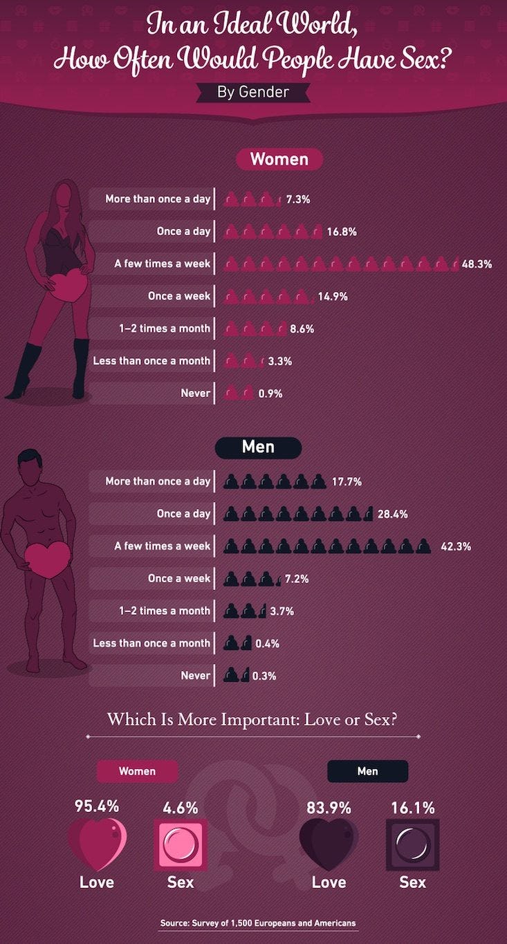 Why Do Long-Term Relationships End? Men & Women Have Different Reasons For  Ending Them