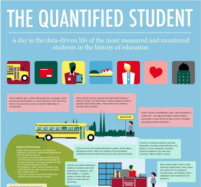 student data collection infographic