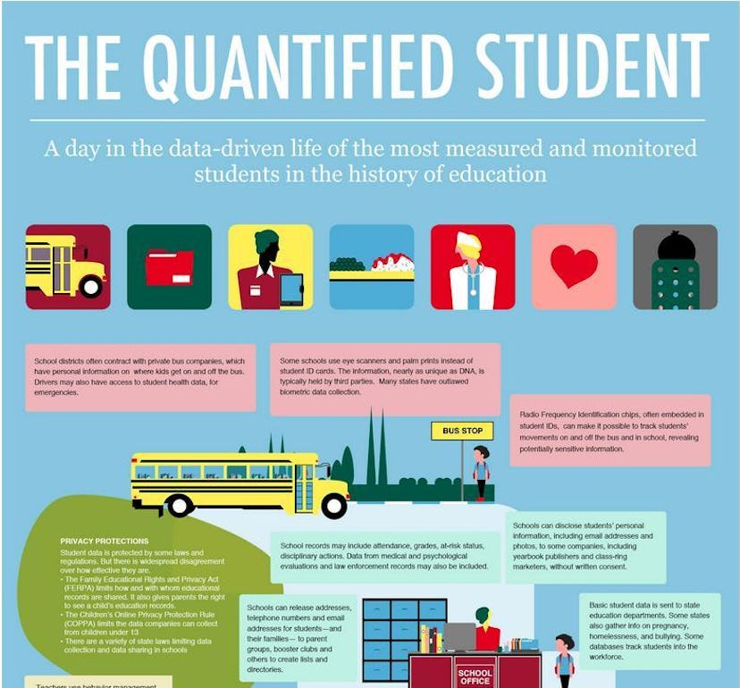 student data collection infographic