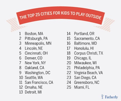 The 25 Best Cities For Kids To Play Outside