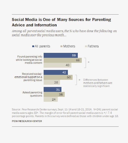 parents and social media