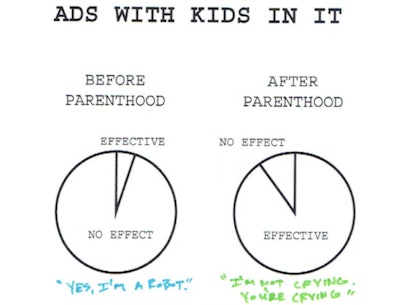 8 Graphs Perfectly Capture Parenting