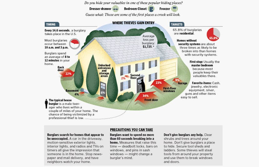 What You Need To Know About Home Security Systems