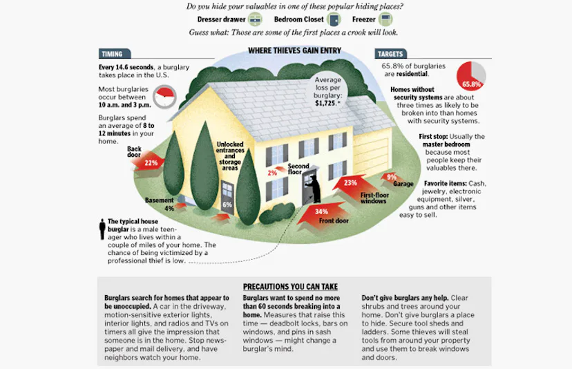 House Security Risk What You Need To Know About Home Security Systems