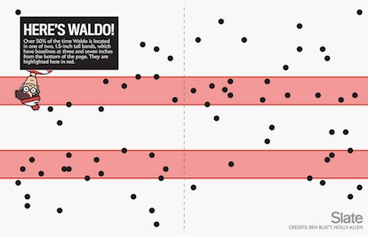 guide-to-finding-waldo-2