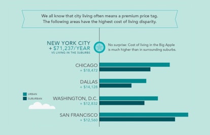 2017 cost of living report