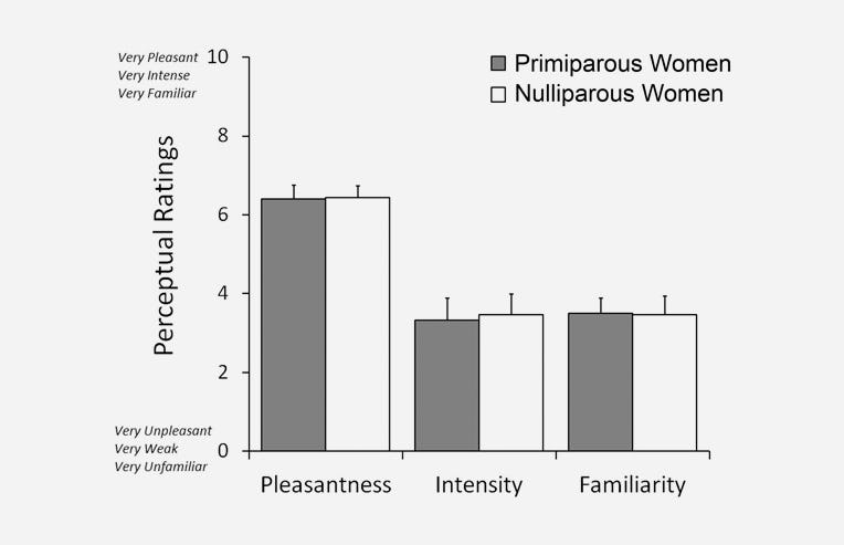 Why Do Babies Smell Good? Science Explains
