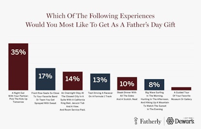 father's day experiences dewar's