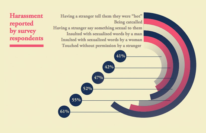 harvard sex ed study