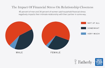 new york life financial stress and relationships