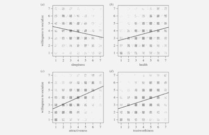 Negative effects of restricted sleep on facial appearance and social appeal