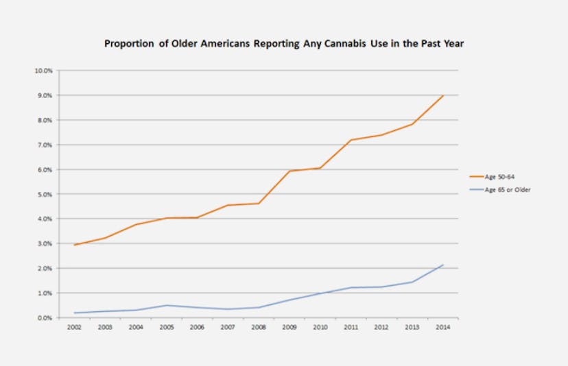 cannabis use in older americans