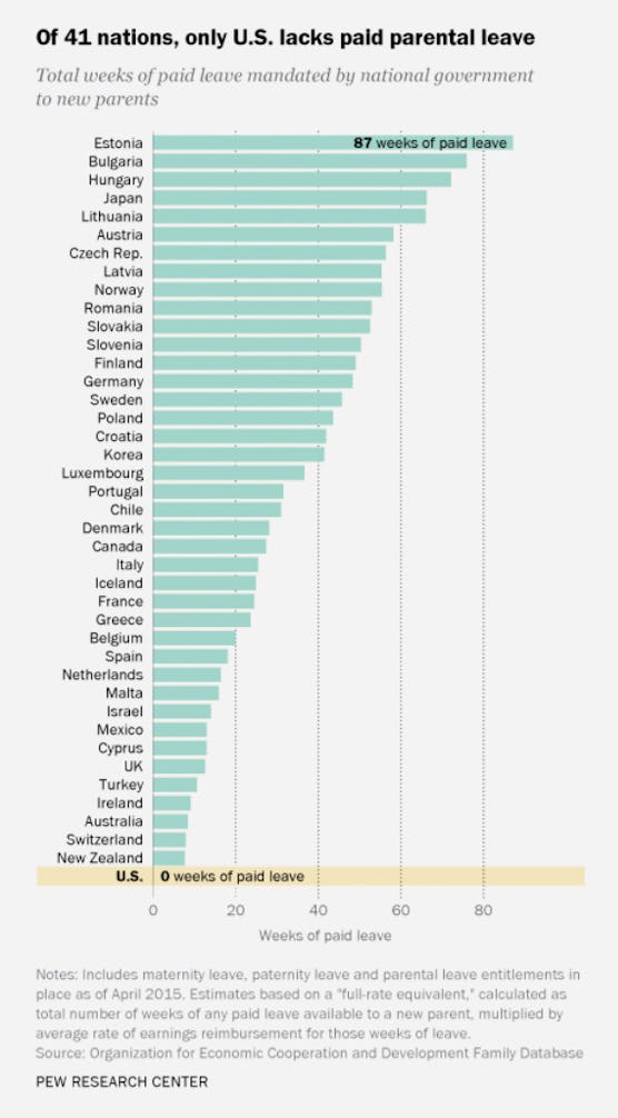 nations with paid parental leave