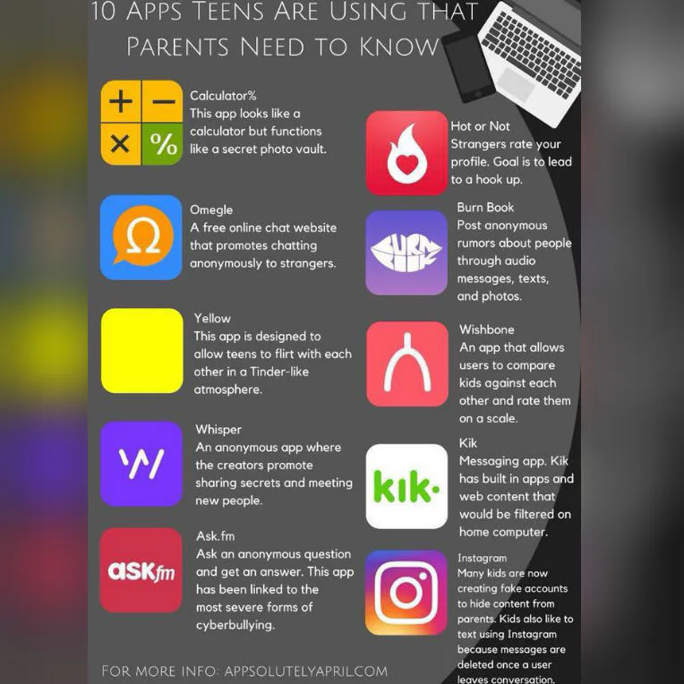 10 Dangerous Smartphone Apps Police Don't Want Your Kids to Download