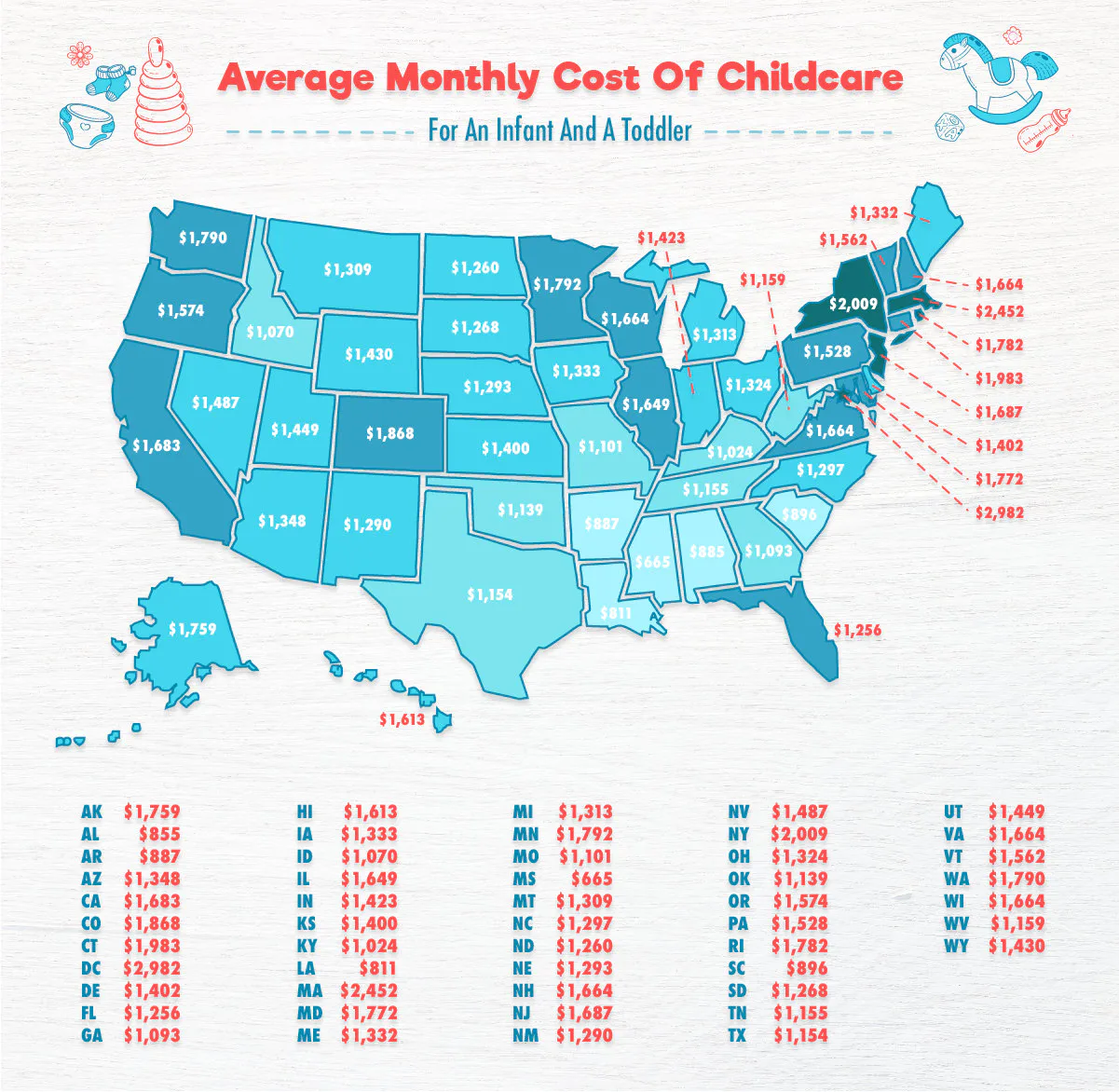 This Map Shows the Average Cost of Child Care in Each State