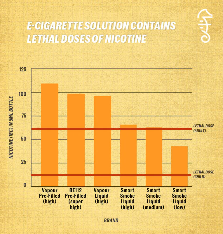 Scientific Data Shows That Juuling and Vaping Has Health Risks for Teens