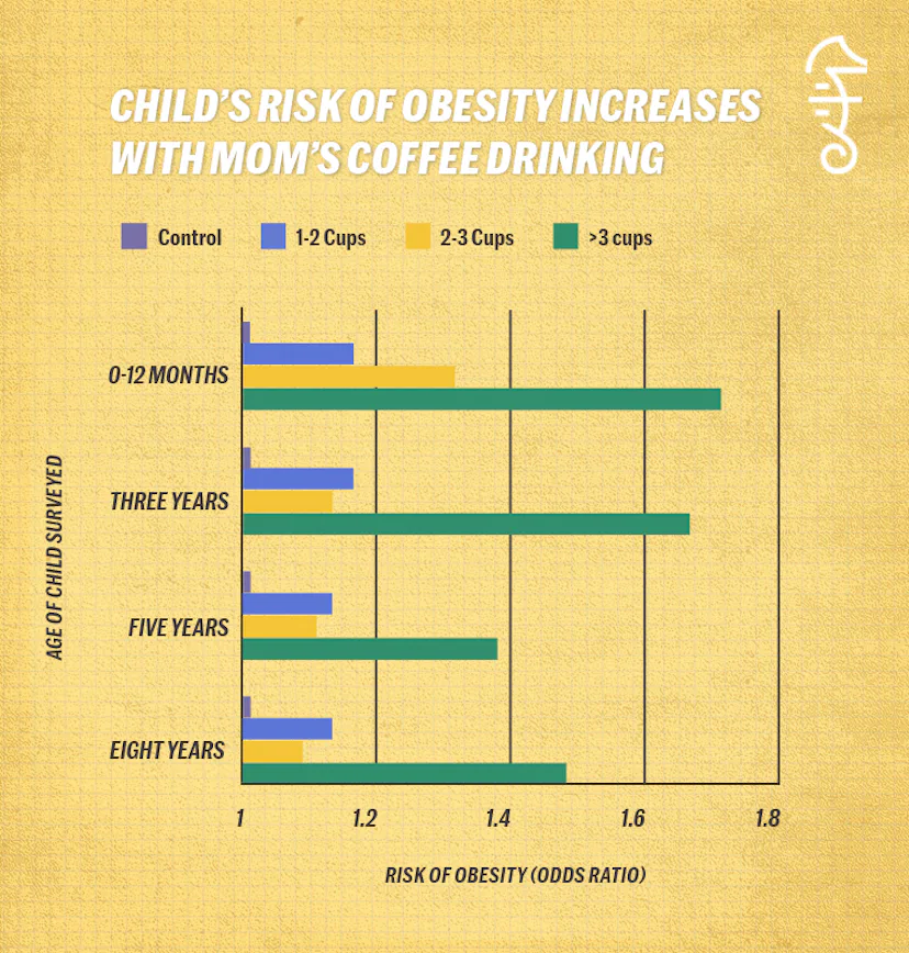 Why Coffee Is Unhealthy For Pregnant Women And Men Trying to Conceive