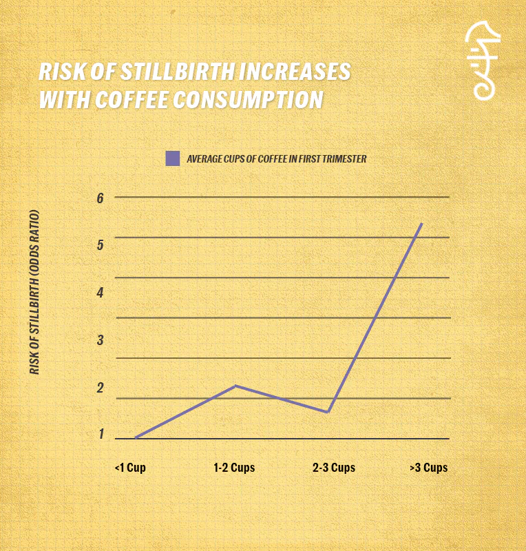 Why Coffee Is Unhealthy For Pregnant Women And Men Trying to Conceive