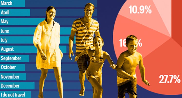 A collage of a family of two parents, a son, and a daughter next to survey data