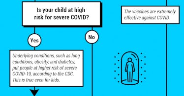 Snapshot of a decision tree about whether you should send your child back to school in person