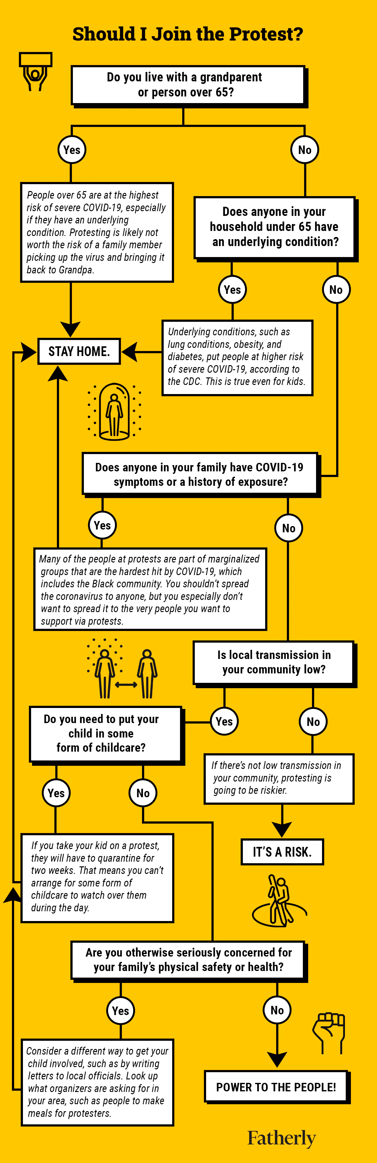 Is It Safe to Take My Kids to a Protest During COVID?