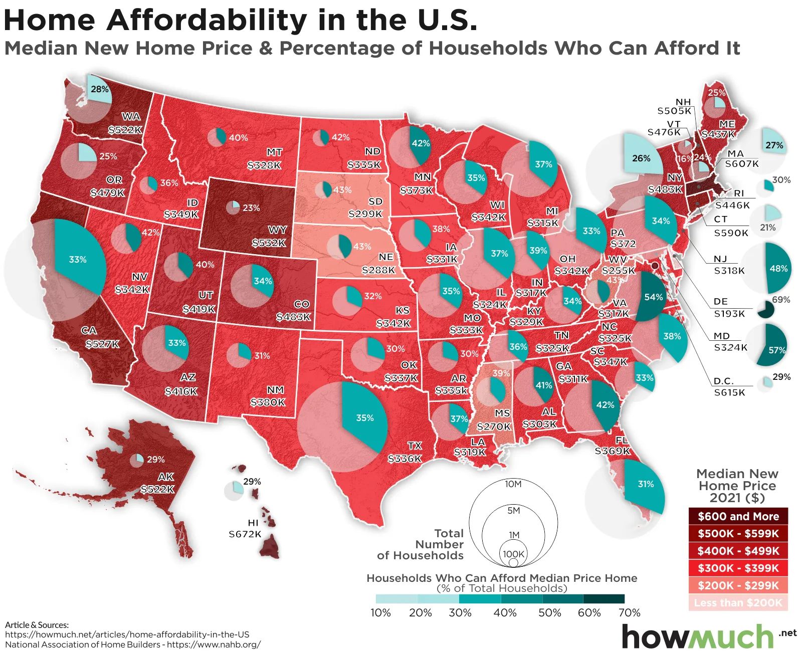 Map Shows The Median Cost, And Affordability, Of Homes In Every State