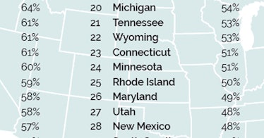 Americans Rank the 50 States, from Best to Worst