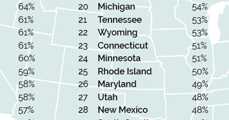 A map of the states that are the worst and best