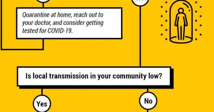 Snapshot of a decision tree