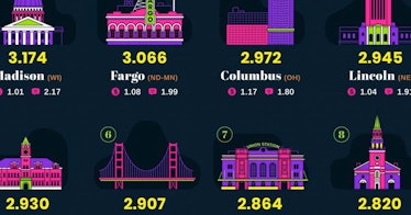 Infographic of the cities our Gen Z kids will move to