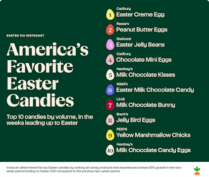 Easter Candy Map Shows the Favorite Treat in Each State