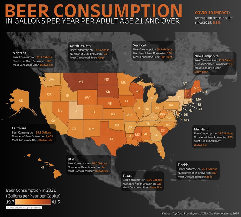 Beer Consumption in the US