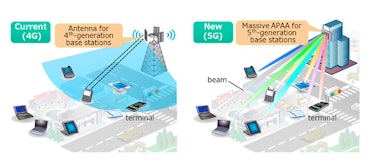 4g vs 5g signals