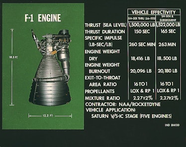Chart providing statistics of the F-1 rocket engine